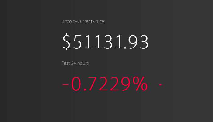 Bitcoin Current Price
